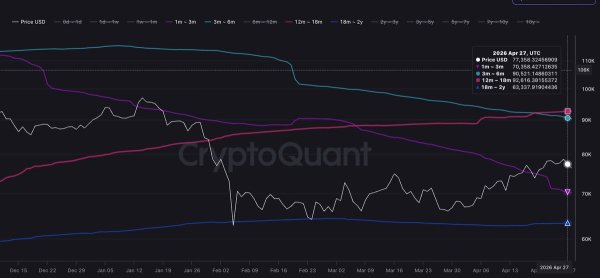 Bitcoin Price Prediction: BTC Nears Critical Support as $70K Realized Price Band Comes Into Focus