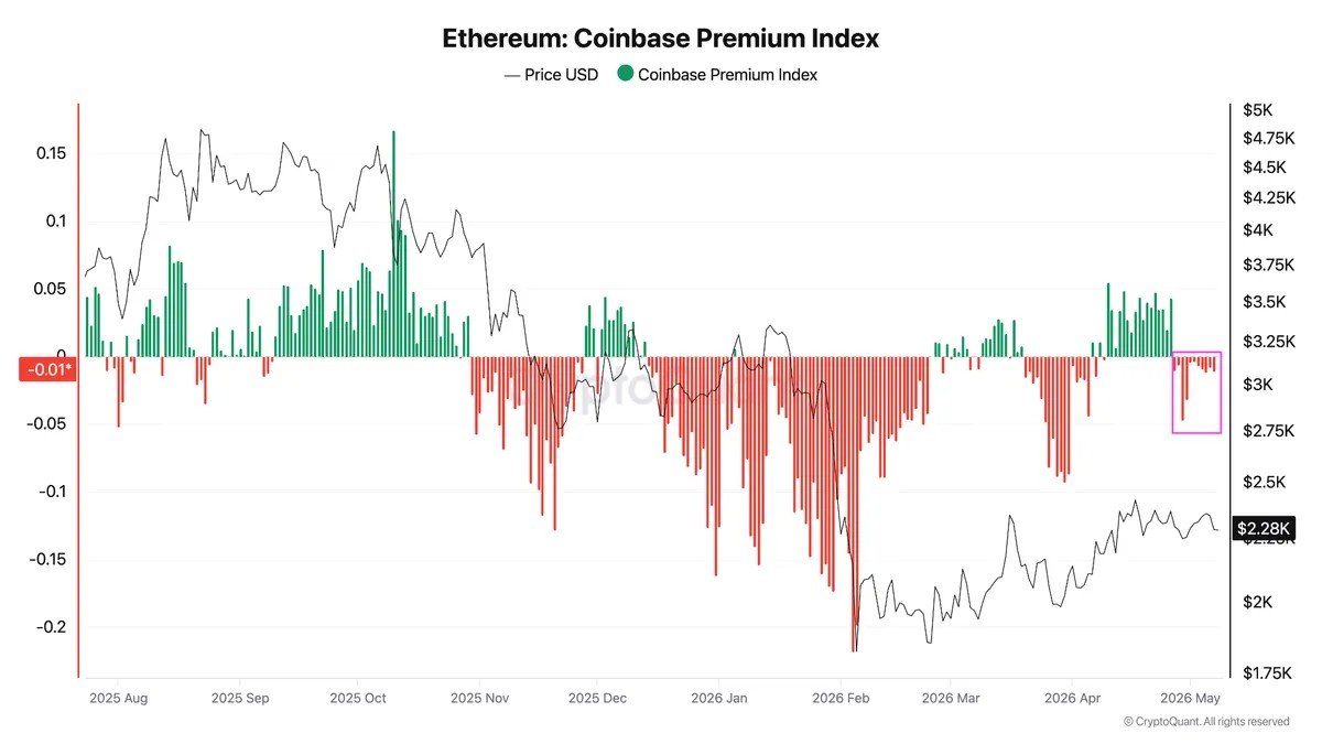 Ethereum Bears Target $1,800 ETH Price: Here Is Why
