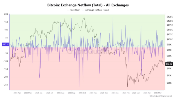 Bitcoin sees sudden price crash below $77,000 Bitcoin sees sudden price crash below $77,000