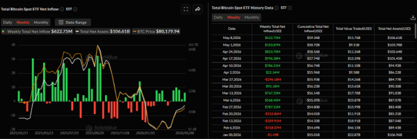Bitcoin edges down as Trump rejection of Iran peace plan weighs on sentiment