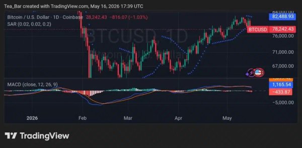 Bitcoin Pulls Back to $78K–$79K — Oversold Bounce Loading or Deeper Correction? Bitcoin Pulls Back to $78K–$79K — Oversold Bounce Loading or Deeper Correction?