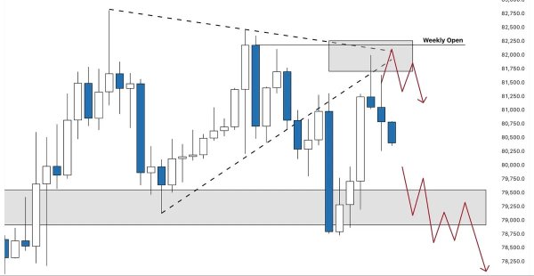 Bitcoin Will 'Likely' Break Support Next as $82,000 Stays Unflipped Bitcoin Will 'Likely' Break Support Next as $82,000 Stays Unflipped