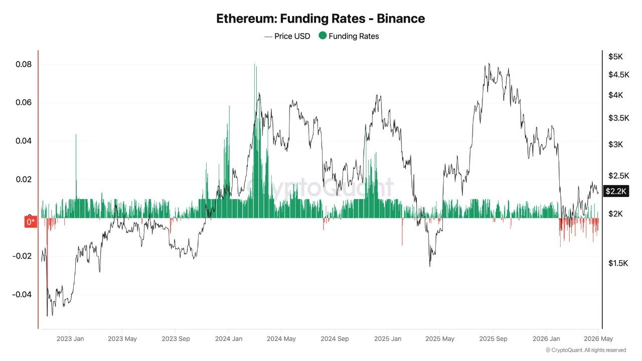 Ethereum Is Up 30% But Shorts Refuse to Let Go – The Last Time This Setup Didn’t End Quietly Ethereum Is Up 30% But Shorts Refuse to Let Go – The Last Time This Setup Didn’t End Quietly
