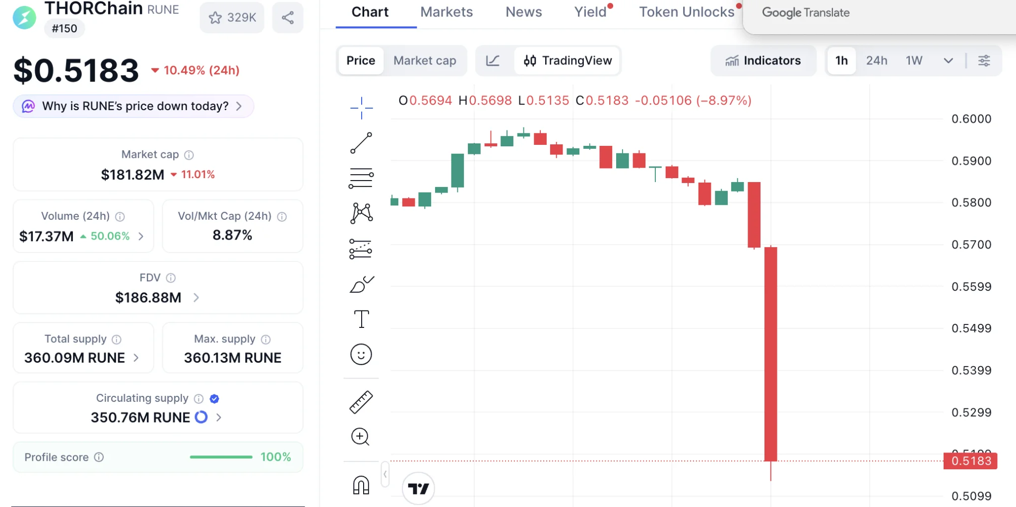 BREAKING NEWS: An Altcoin Listed on Major Exchanges Suffers a Hack Attack! Price Drops! &ndash; Affects Bitcoin and Many Altcoins!