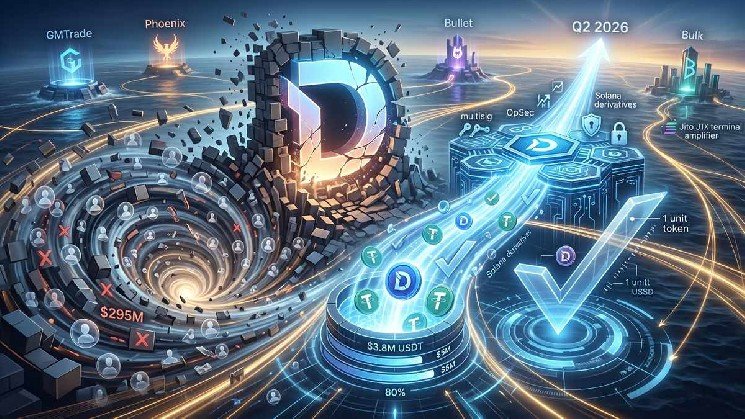 Solana Community Splits Over Drift&rsquo;s Controversial Recovery Token and Planned Q2 Comeback