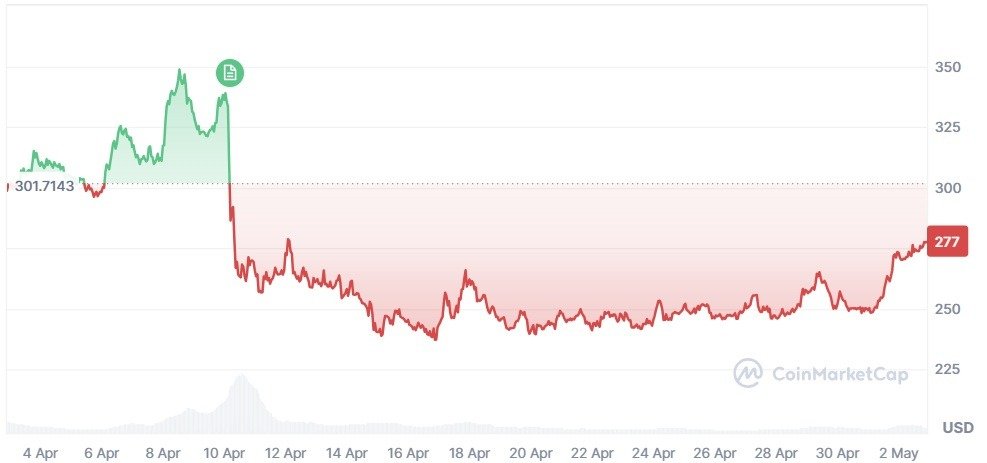 April 2026 Crypto Market Roundup &ndash; Full Analysis by Investfox