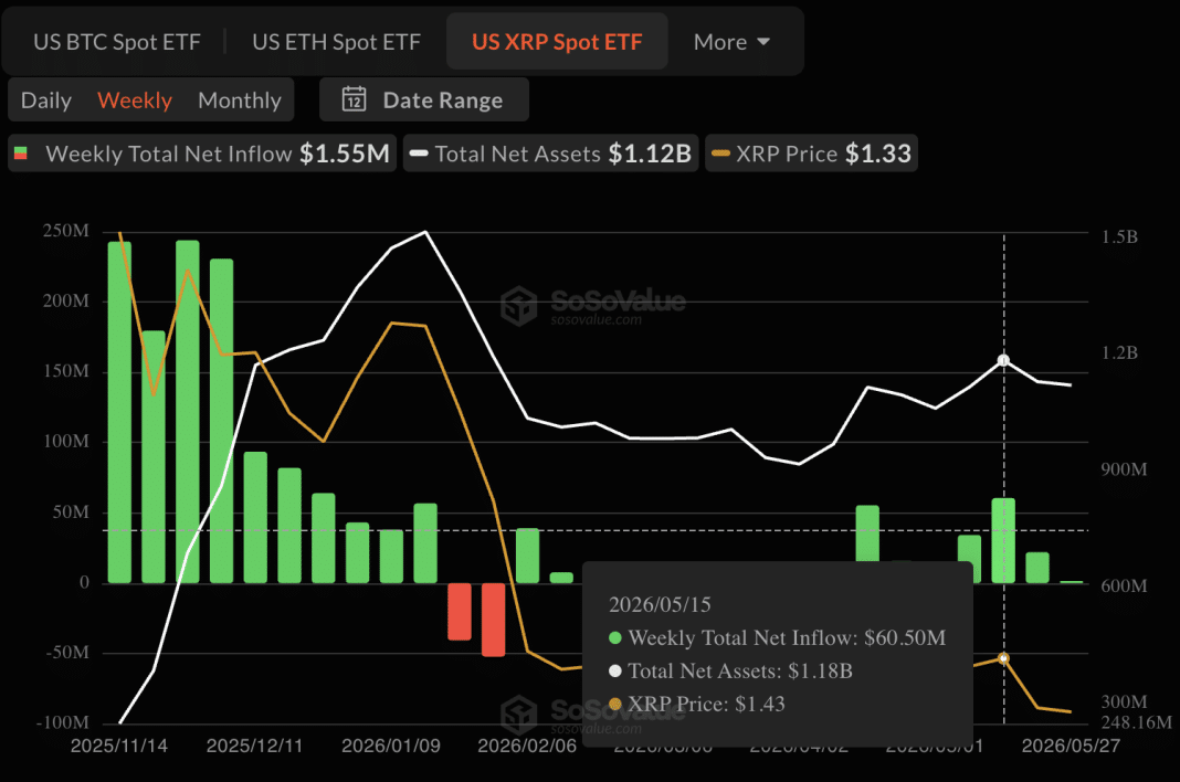 XRP Has Traded Flat for Months, but Institutional Milestones Keep Hitting Records &mdash; DAG Chairman