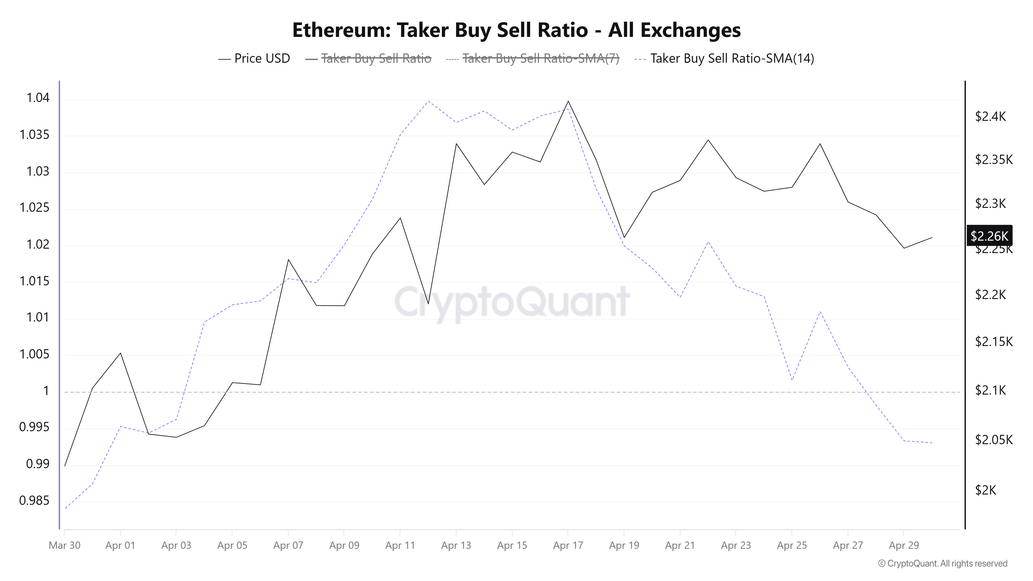 Ethereum Price Forecast: ETH risks decline as inflation rises