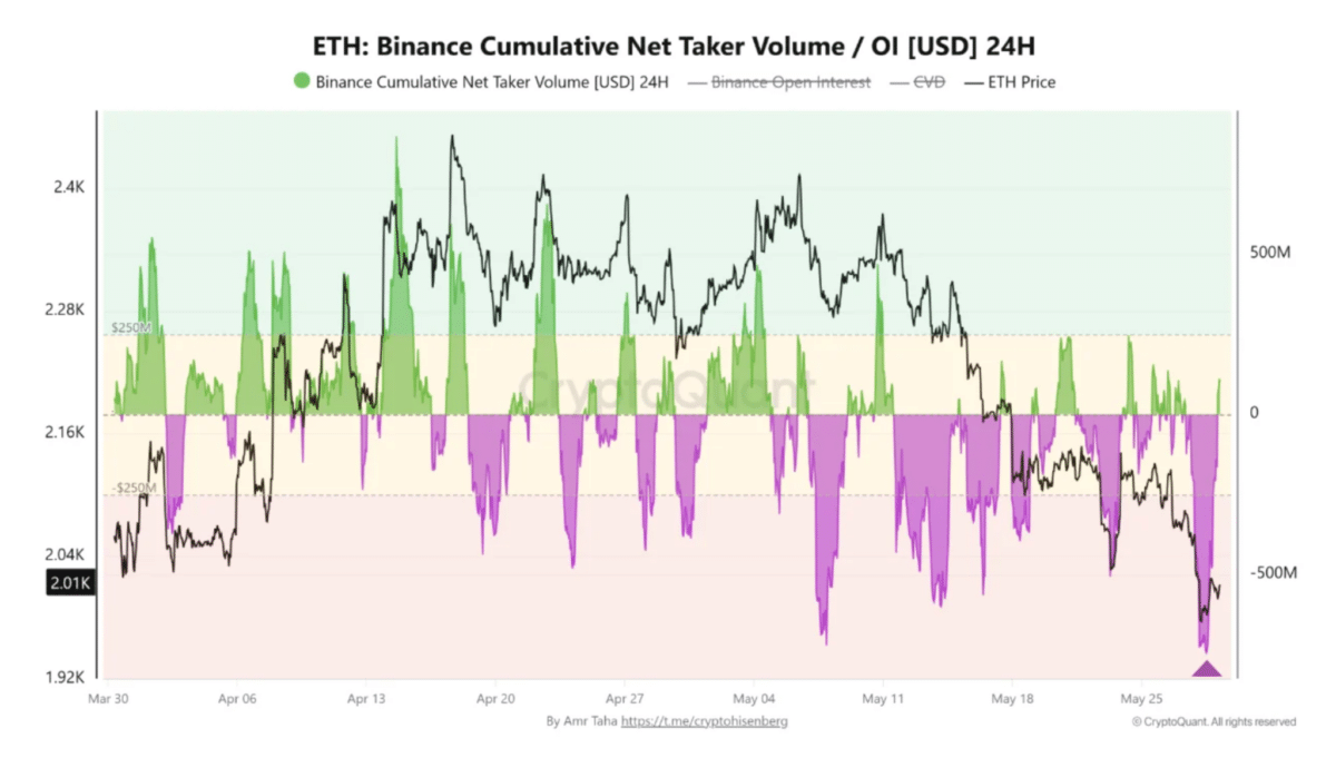 Is Ethereum&rsquo;s volatility shock coming? What to expect as sell pressure deepens