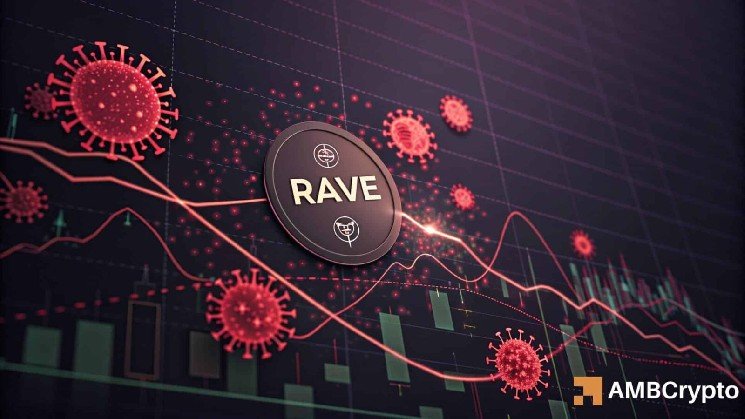 RAVE falls 10% &ndash; What&rsquo;s next as liquidations rise and OI collapses?