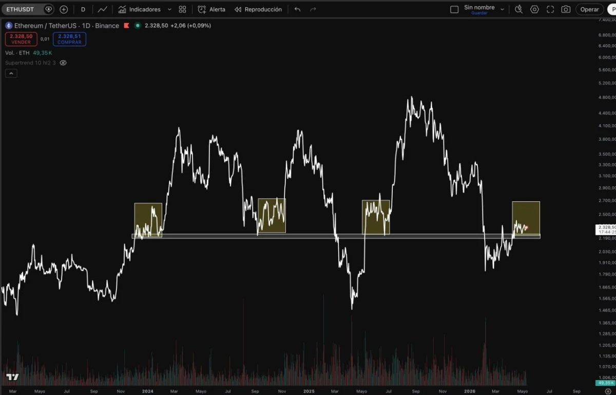 Ethereum Price Prediction: ETH Loses Parabolic Support Ethereum Price Prediction: ETH Loses Parabolic Support