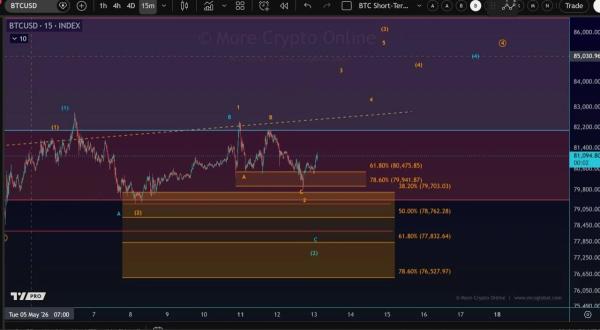 Bitcoin Price Prediction: BTC Keeps Bullish Roadmap Alive