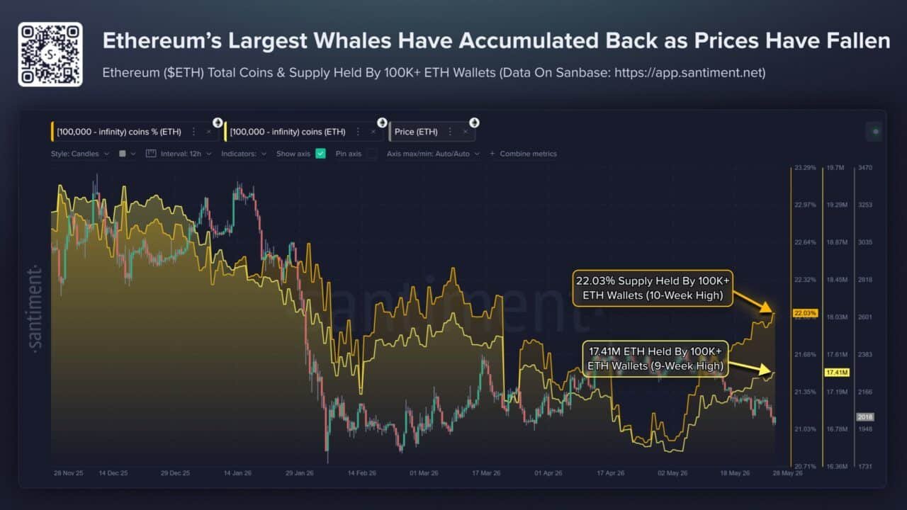 Ethereum&rsquo;s &lsquo;deeper problem&rsquo; &ndash; It&rsquo;s not just macro risk weighing ETH down