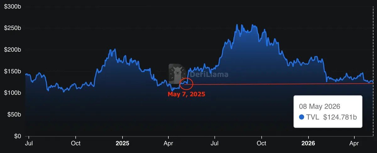 Ethereum Bears Target $1,800 ETH Price: Here Is Why