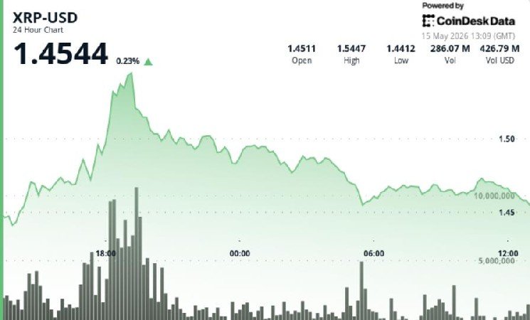 XRP gives back gains after Senate crypto bill sparks 5% rally