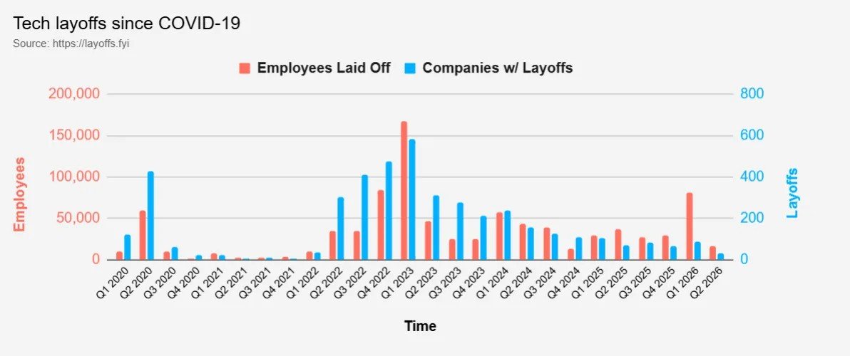 How AI Became Crypto&rsquo;s Favorite Reason to Cut Staff