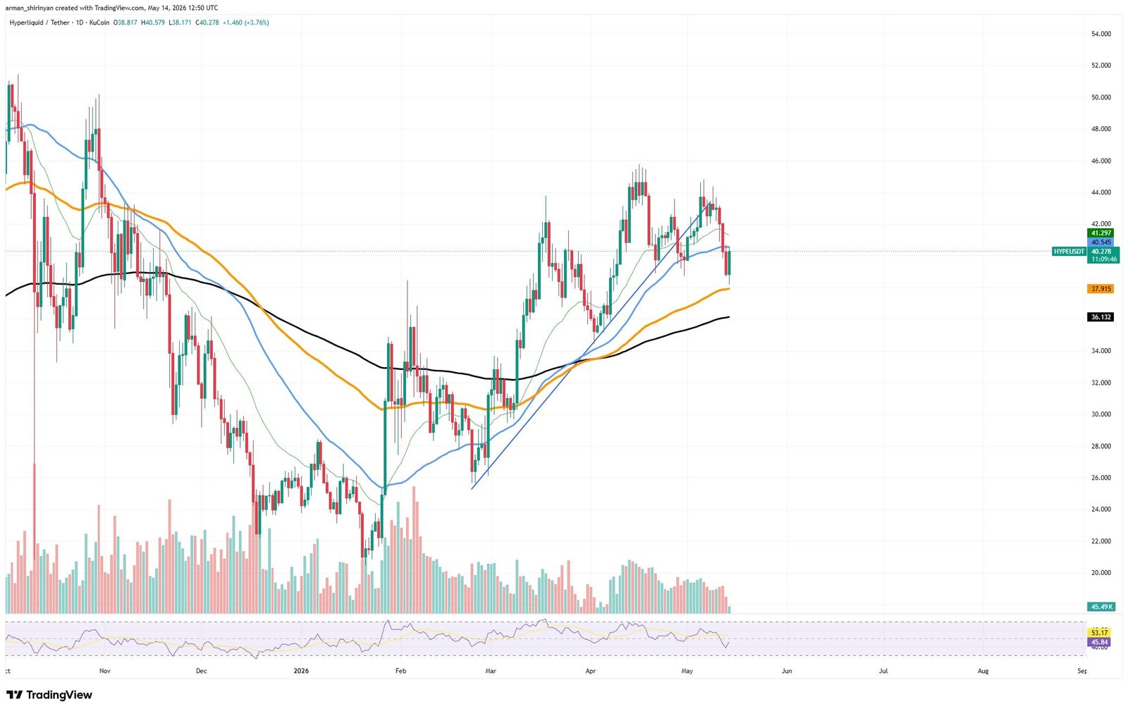 3 Altcoins in 2026 Market That Don't Care About Bitcoin (BTC)