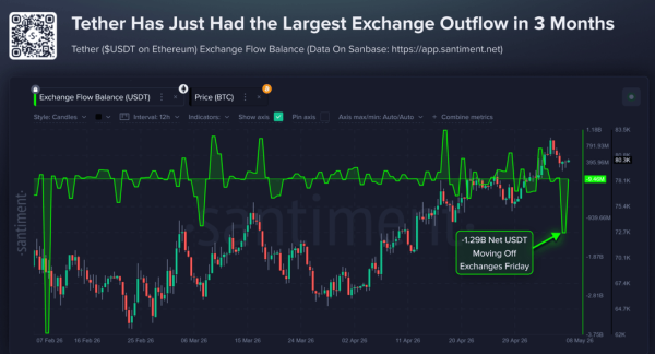 Bitcoin edges down as Trump rejection of Iran peace plan weighs on sentiment