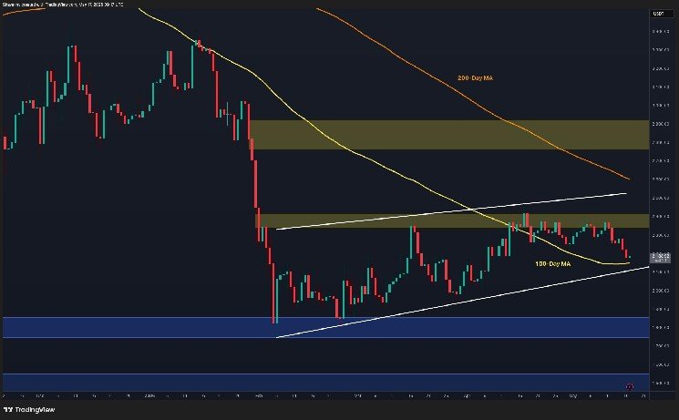 Ethereum Price Prediction: Is ETH Setting Up for a Drop to the $1.8K Zone?