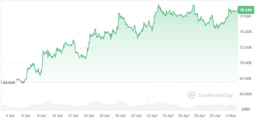 April 2026 Crypto Market Roundup &ndash; Full Analysis by Investfox