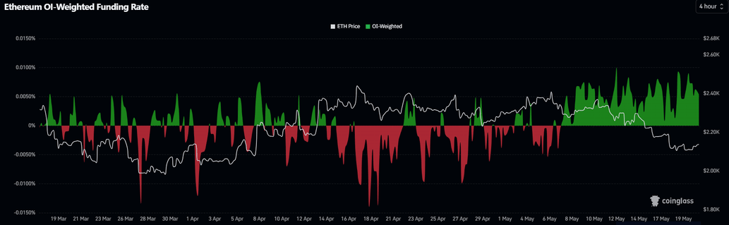 Ethereum: US interest stays weak amid strong ETH ETF outflows Ethereum: US interest stays weak amid strong ETH ETF outflows