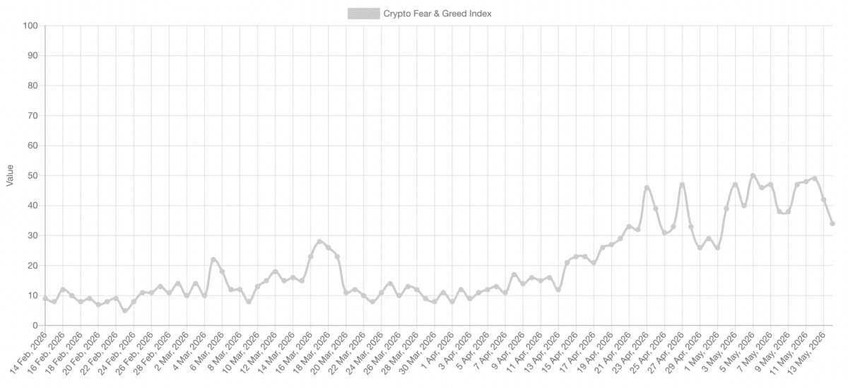 Ethereum’s ‘buy-the-dip’ crowd stays active – But bears still circle ETH Ethereum’s ‘buy-the-dip’ crowd stays active – But bears still circle ETH