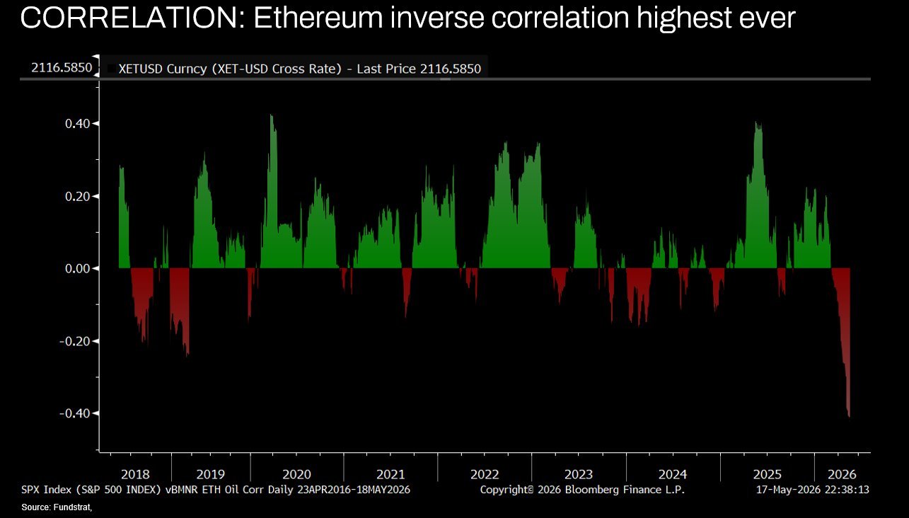 Ethereum price pullback to $2,100 pits oil pressure against AI, tokenization bets