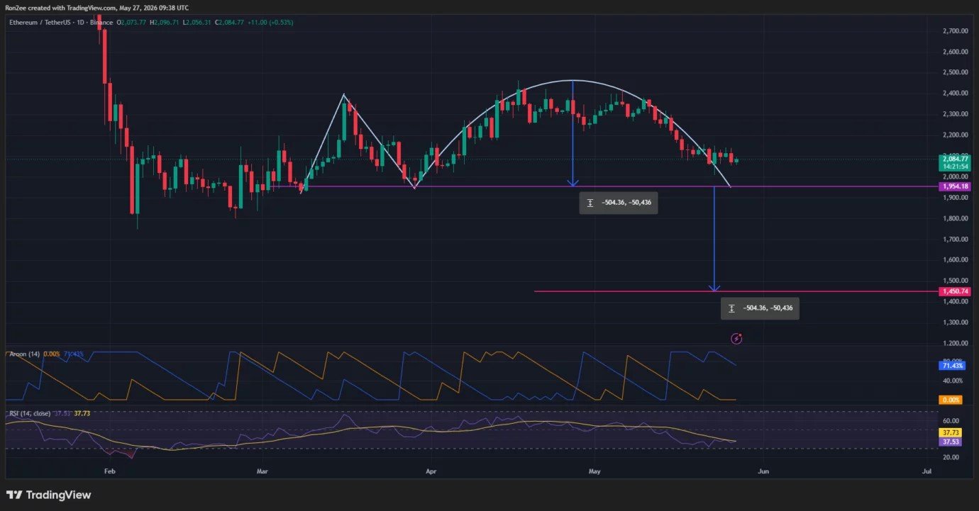 Ethereum must clear $2,500 resistance to confirm recovery: analyst Ethereum must clear $2,500 resistance to confirm recovery: analyst