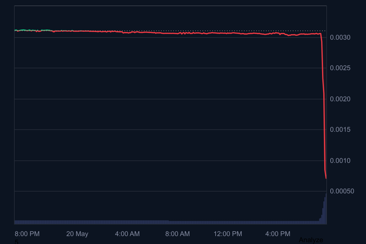BREAKING: An Altcoin Has Been Hacked, 1 Quadrillion Fake Tokens Minted &ndash; Price Plummets Suddenly