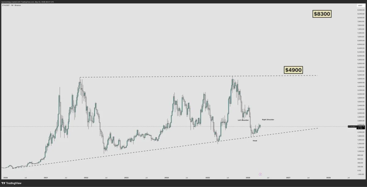Ethereum Price Prediction: $2.5K Wall Blocks Breakout as $4.9K Target Waits
