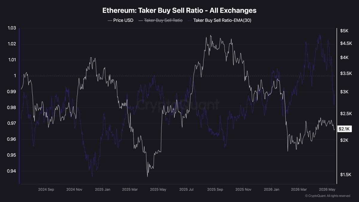 Ethereum Price Prediction: Is ETH Setting Up for a Drop to the $1.8K Zone?