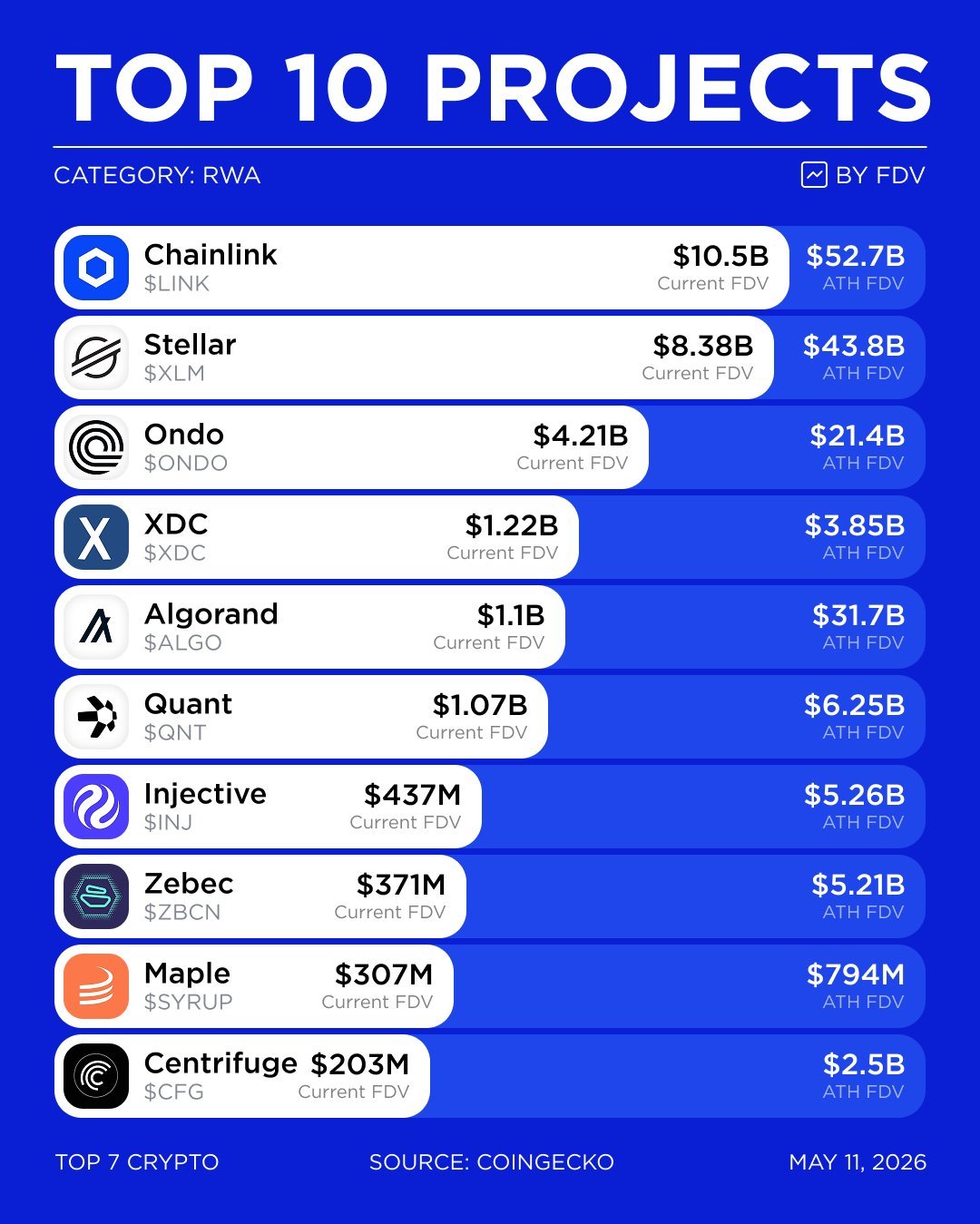 Institutions rush into Chainlink &ndash; Is LINK entering a new phase?