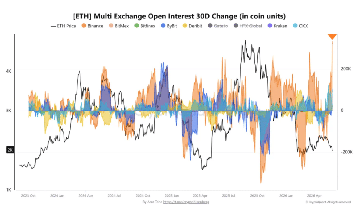 Is Ethereum&rsquo;s volatility shock coming? What to expect as sell pressure deepens