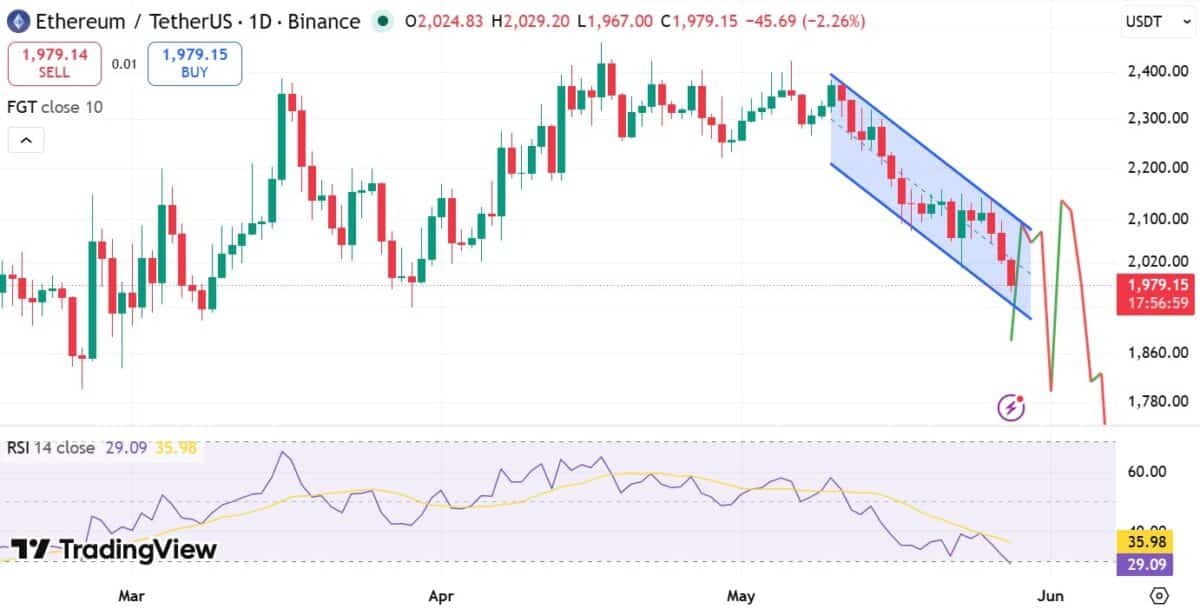 Ethereum broke KEY support, retail says &lsquo;buy the dip&rsquo; &ndash; But whales say&hellip;