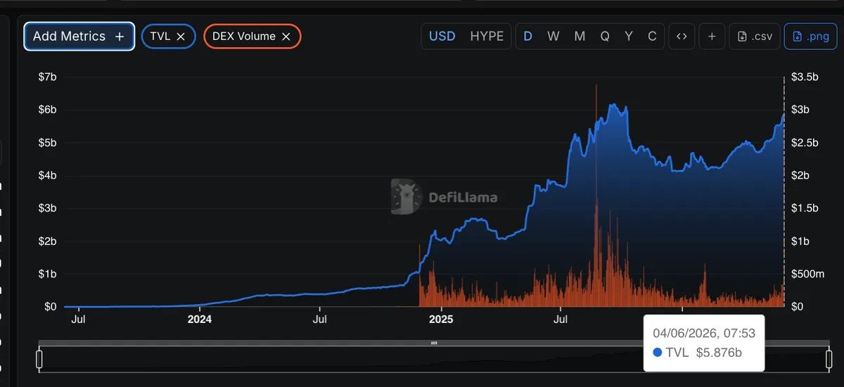 3 DeFi Tokens to Watch as One Jumps 50% and Two Bleed in June