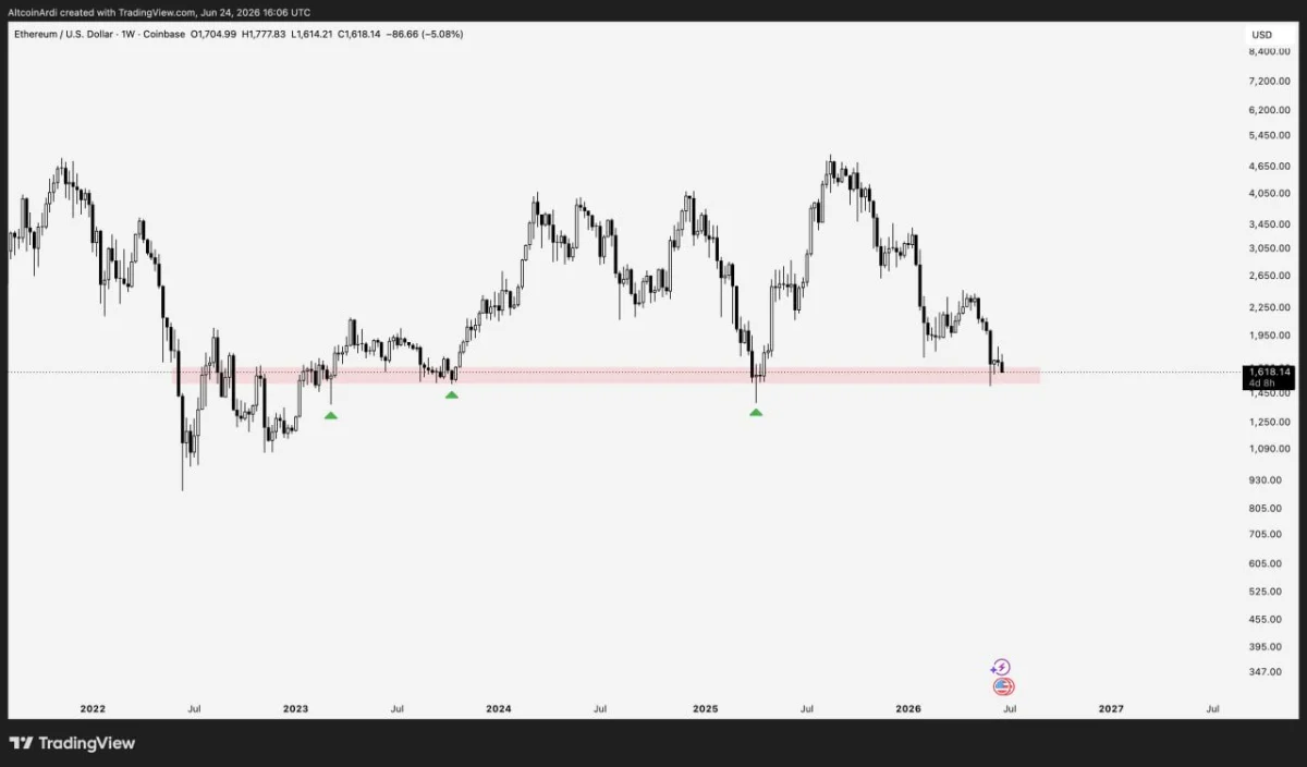 Ethereum Price Prediction: Can $1,500 Support Unlock $5,100?