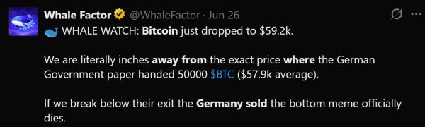 Bitcoin Nears the Price Germany Sold At &mdash; Should Berlin Buy Back 49,858 BTC?