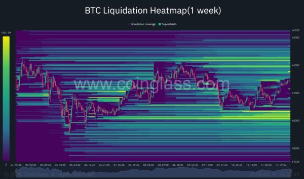 Bitcoin price confirms rounding top breakdown, risks drop below $50K