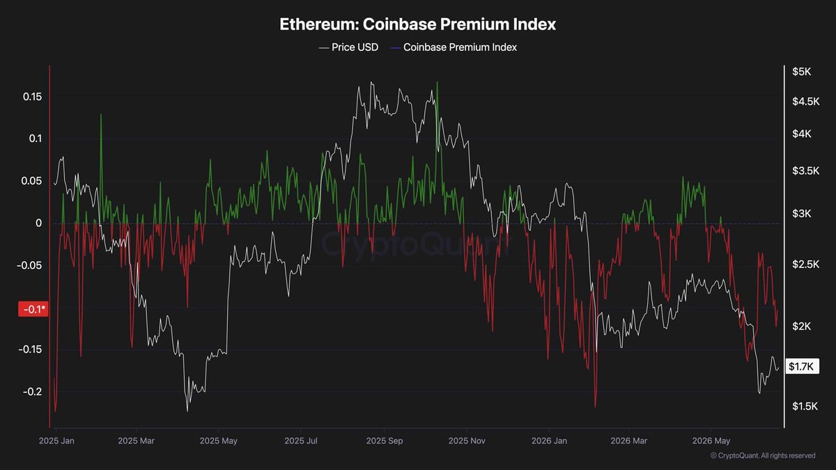Ethereum Price Prediction: Can ETH Reclaim $2K Before Month-End?