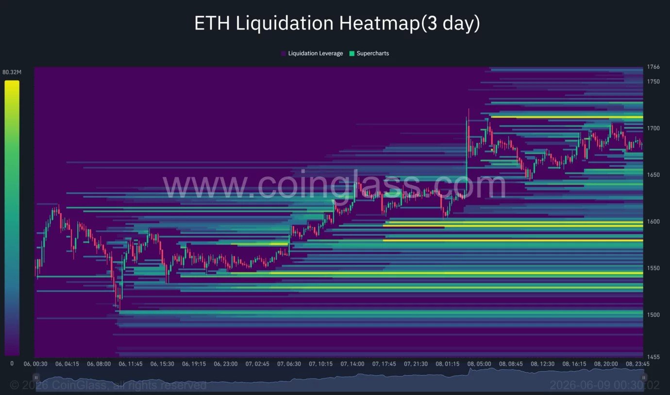 Ethereum profit metric hits 2017 low, can ETH avoid another leg down? Ethereum profit metric hits 2017 low, can ETH avoid another leg down?