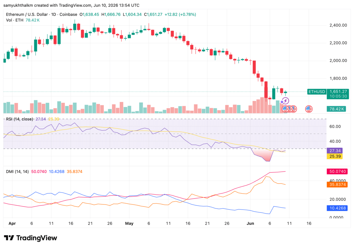 Ethereum &ndash; How a $28.6M ETH buy has put Fidelity back in the spotlight!