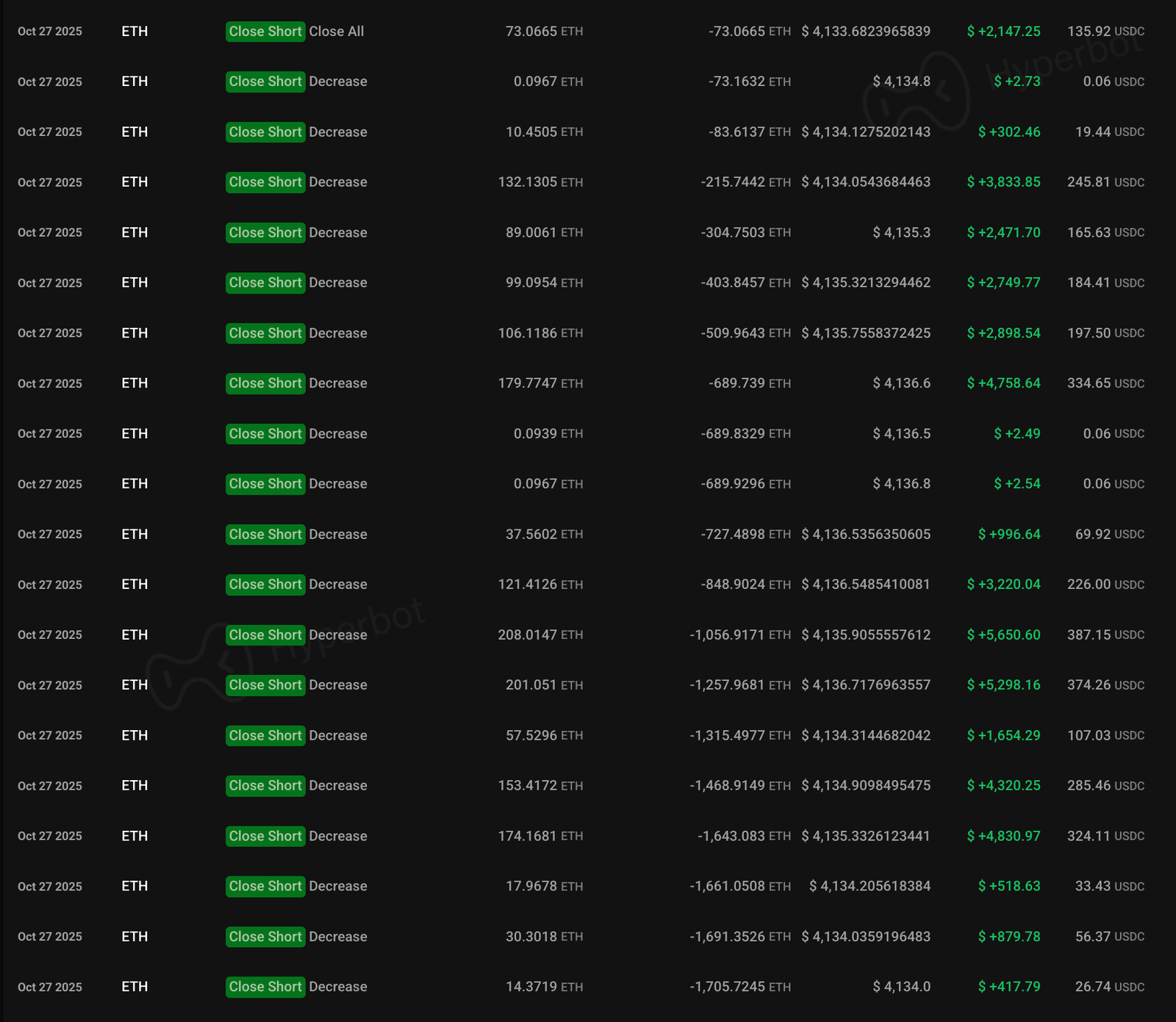 Ethereum whale who shorted October 2025 crash opens $19.7M ETH short position