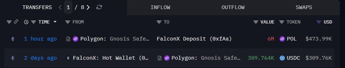 Why Polygon’s 7.95M transactions surge could fuel POL’s next rally Why Polygon’s 7.95M transactions surge could fuel POL’s next rally