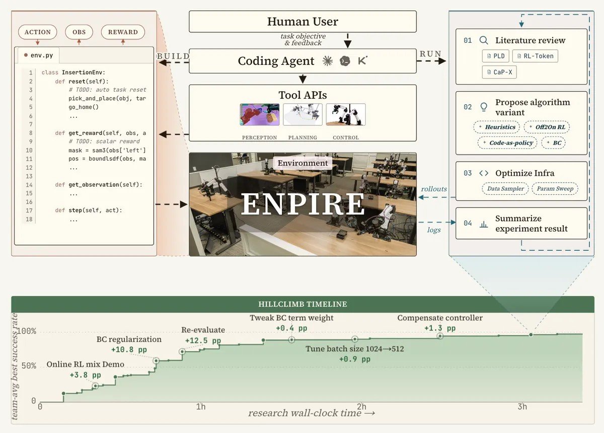 Nvidia Built Robots That Train Themselves Using AI Coding Agents Nvidia Built Robots That Train Themselves Using AI Coding Agents