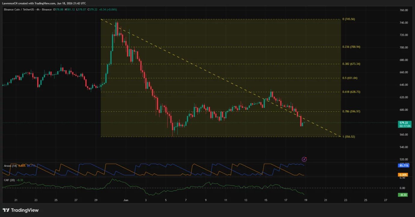 Binance faces make-or-break MiCA deadline as BNB tumbles Binance faces make-or-break MiCA deadline as BNB tumbles