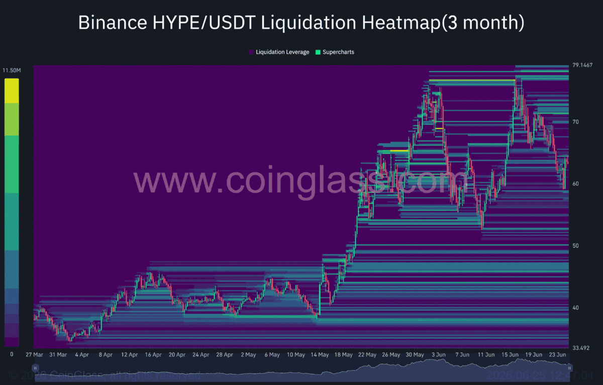 Hyperliquid price prediction: What&rsquo;s next as HYPE bulls target $77 resistance?