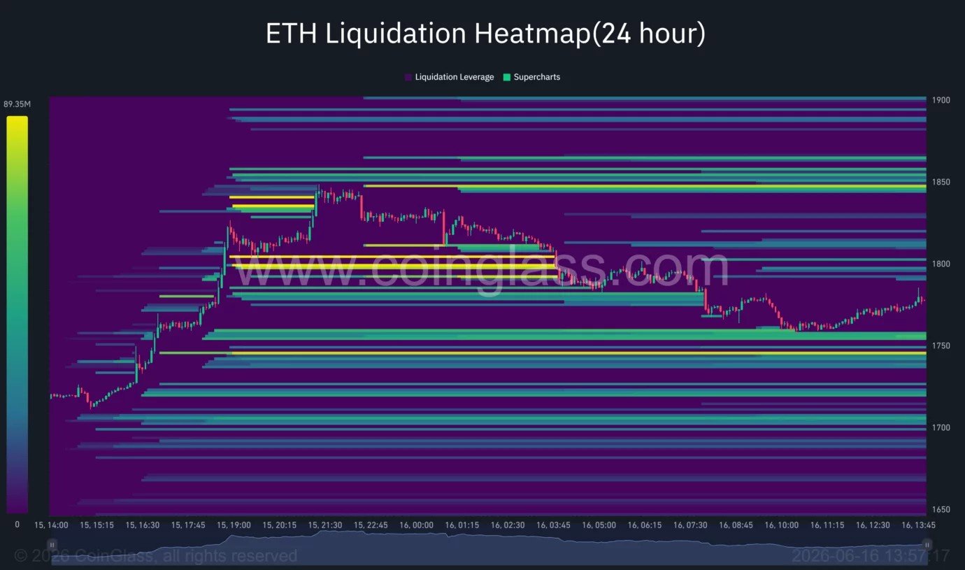 Ethereum price tests multi-year support trendline, can it reclaim $2,000?