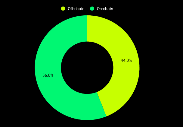 From Ronin to WazirX: Why 55% of &lsquo;DeFi hacks&rsquo; have NOTHING to do with code!
