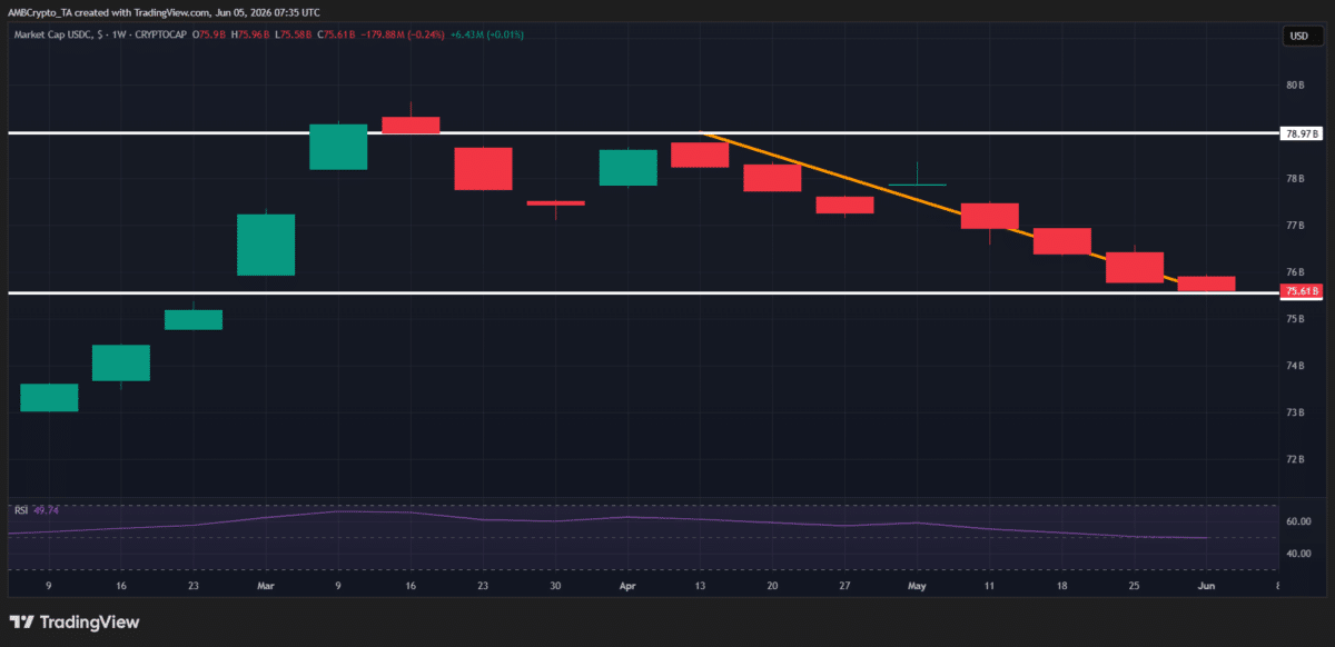 Ethereum dormant whale sells 10K ETH &ndash; Shorts lock $5.8 mln profit