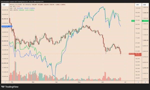 Bitcoin drop to $58K brings out bears: Is BTC&rsquo;s next stop below $50K?